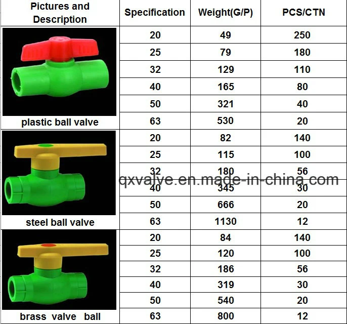 Plastic Pn12.5/16/20/25 PPR Pipe Fittings Valve Tee Elbow Tube Plumbing Fittings