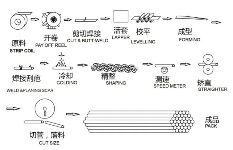 LSAW Welded Steel Pipe Tube SSAW Hsaw Pipes Tubes