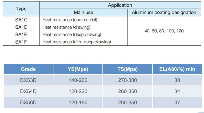 Dx53D+As120 High Temperature Resistance Aluminized Steel 304 Stainless Aluzinc Hot Dipped Galvanized Zinc Aluminum Magnesium Steel Tube for Exhaust Pipe Steel