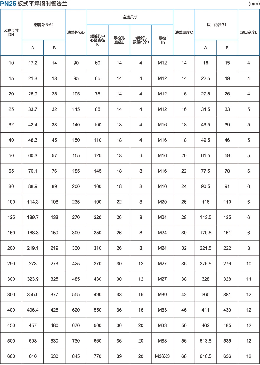 High Quality Pn1.6MPa Stainless Steel Plate Type Flat Welded Flange