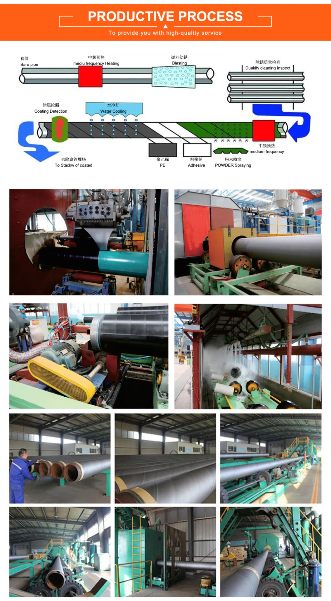 3PE/3PP/3lpe Epoxy Coated Steel Pipe API5l Anti - Corrosion Steel Pipe