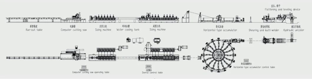 Steel Pipe Automatic Stacking and Stripping Machine From China