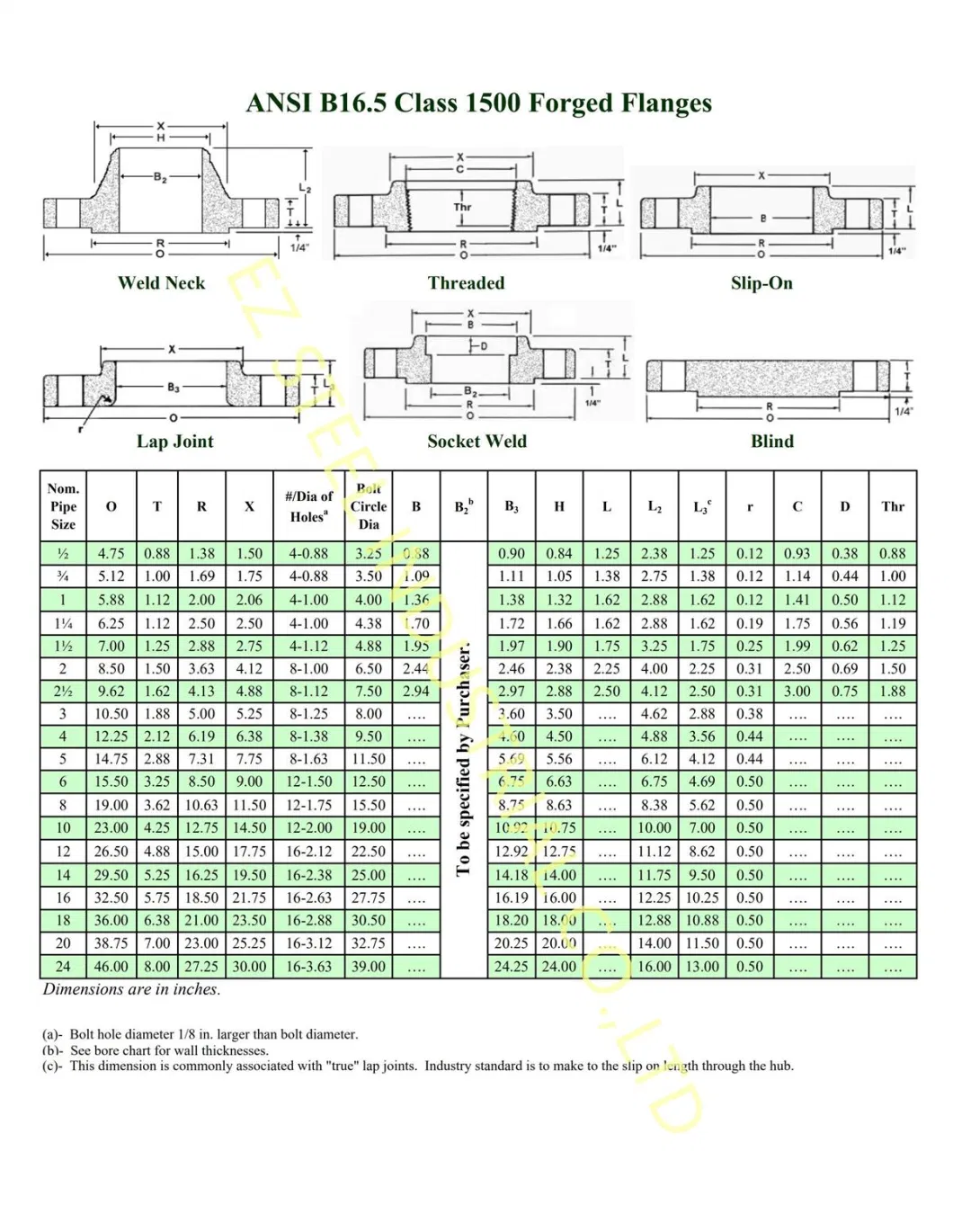 Steel Flange Copper Flange A105 Steel Flange Copper Alloy Flange