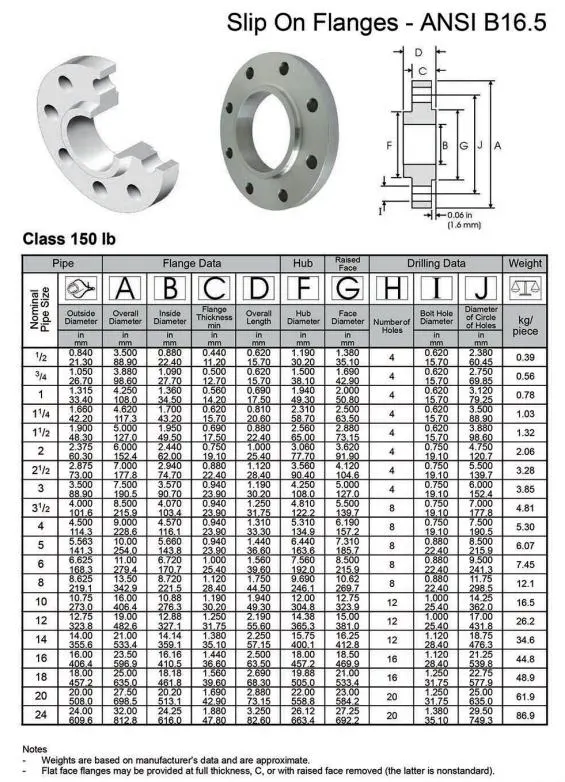 DN200 8inch S235 Soh Slip-on with Hub Carbon Steel Flange