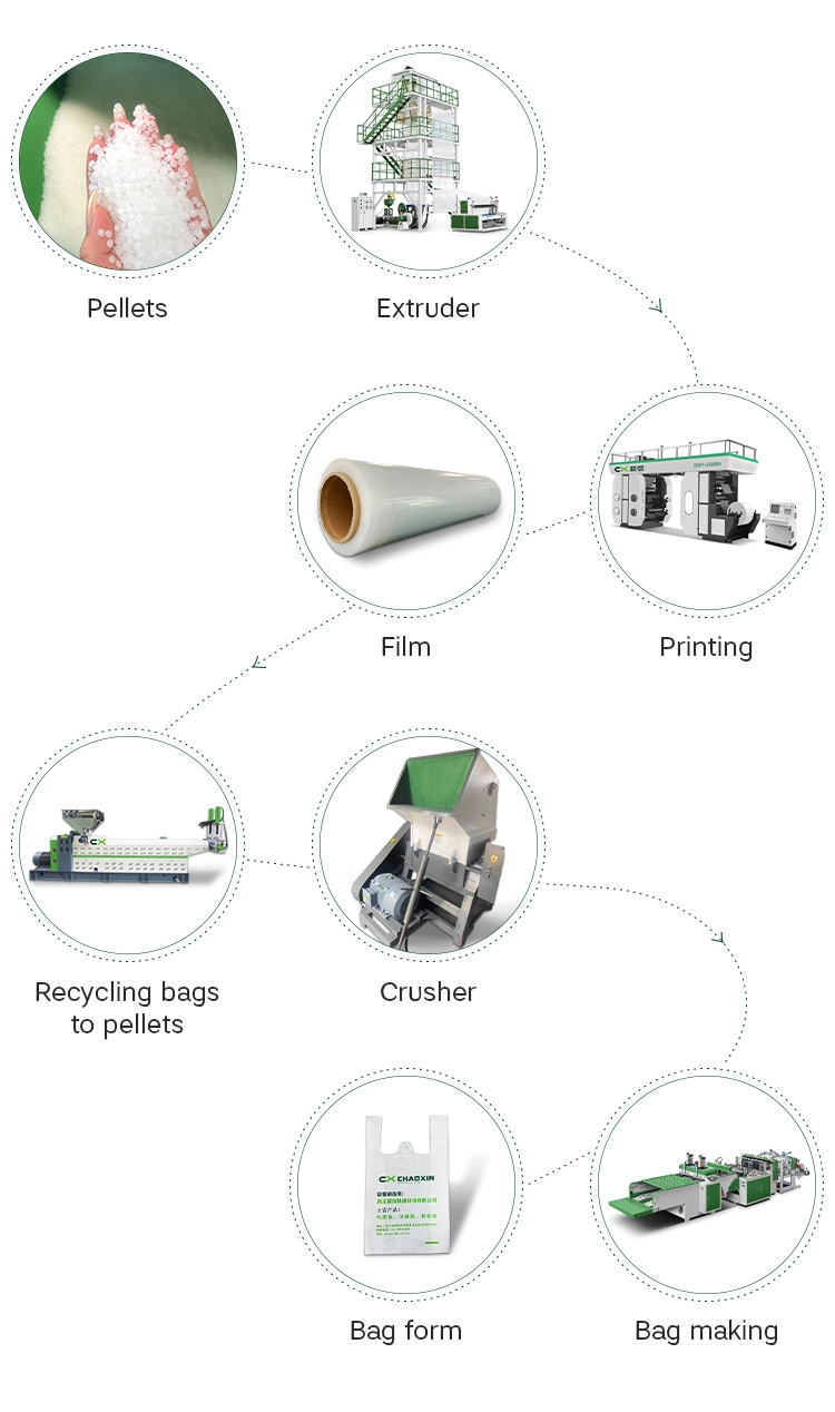 Best Price HDPE, LDPE Plastic Film Blown Film Machine for Greenhouse Film and Palstic Bag Plastic PE Blown Film Machine with Rotary Die Head and Double Rewinder