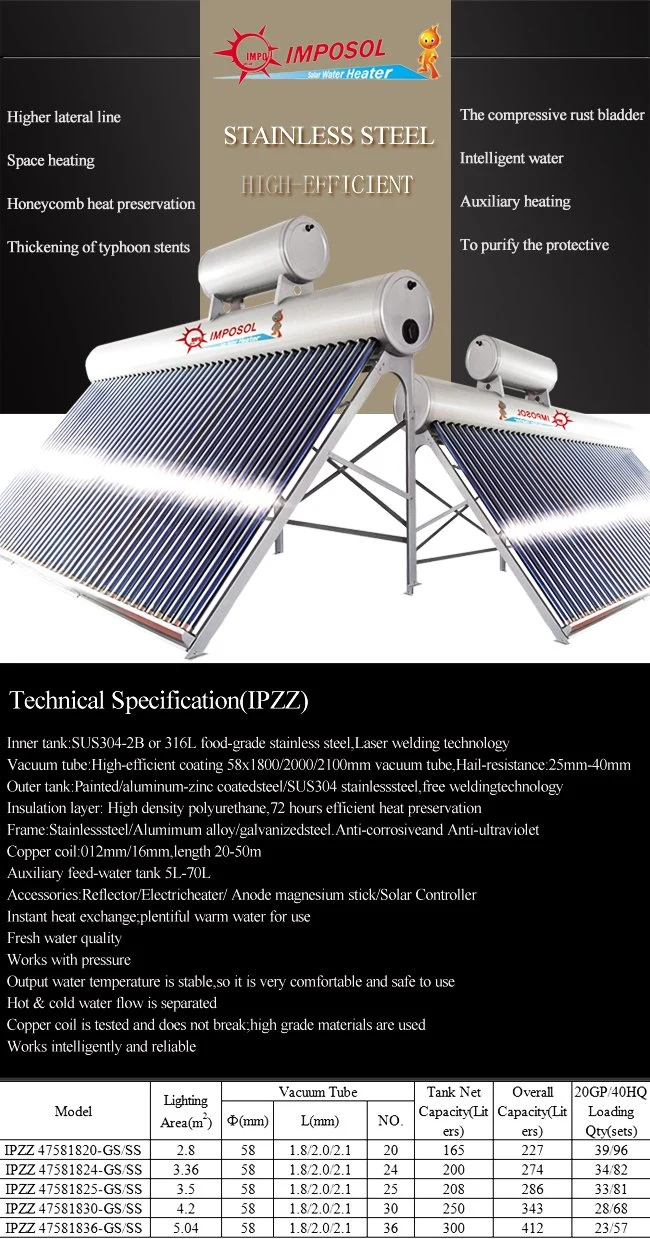 High-Capacity Non-Pressurized Solar Collector for Widely Used