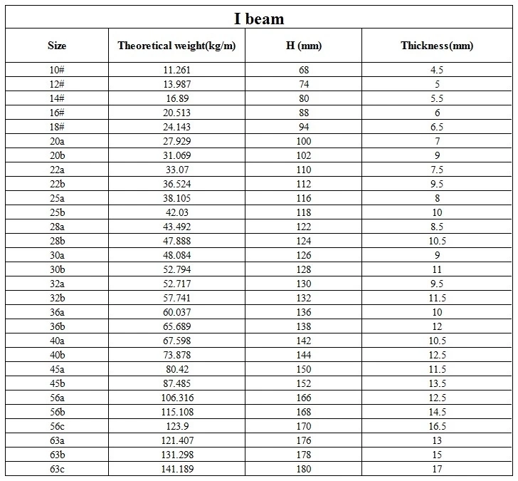 ASTM A572 Grade 50 Wide Flange H Beams H Iron Beam Carbon Steel H Beam Ss540 S235 S275 S355 A36 G50 G60 H Beam Steel I Beam