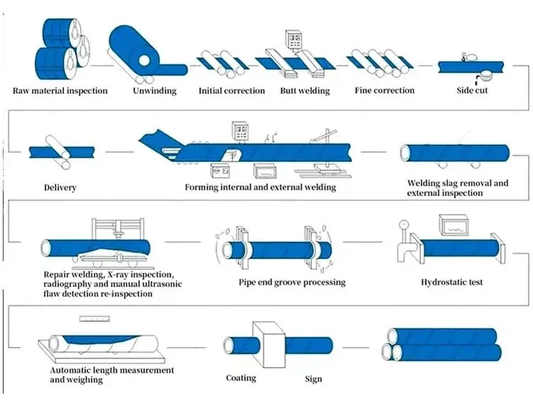 Hot Rolled A106 Grade B API5l Pipe