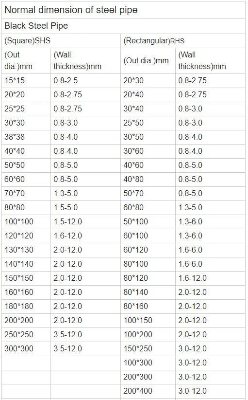 ERW 201 202 301 304 304L 305 309S 310S 316L 904L 409 Round Carbon Square Stainless for 9 14 20mm 2b/Polishing Industrial Decorative Cold Rolled Tube Steel Pipe