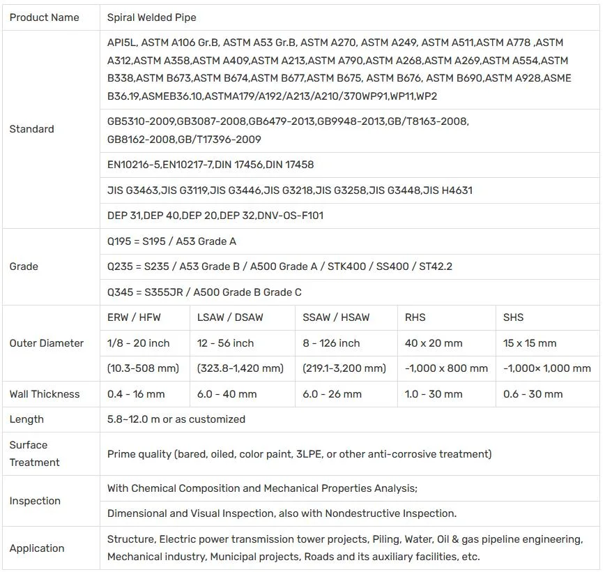 ASTM A53 A106 Carbon Steel Straight Seam Welded Pipe API 5L Steel Pipe Seamless Sch40 80 1/8od X65m 1/8&quot; LSAW Sawl Pipe 3PE Anti-Corrosion Spiral Gr B X52 Tube