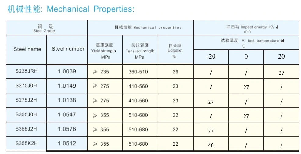 En10210-1 Grade S355j2h Hot Finished Sructural Seamless Steel Tube