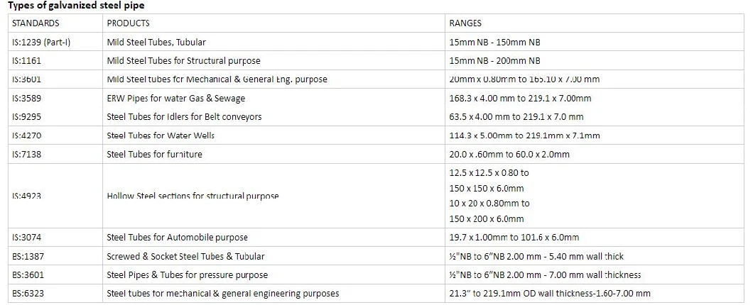 Ms CS Seamless Tube Price API 5L ASTM A106 A53 304 316L Seamless Carbon Steel Pipe Ss/Gi/ERW/Black/Oil/Alloy/Square/Round/Precision/Carbon/Stainless/Galvanized