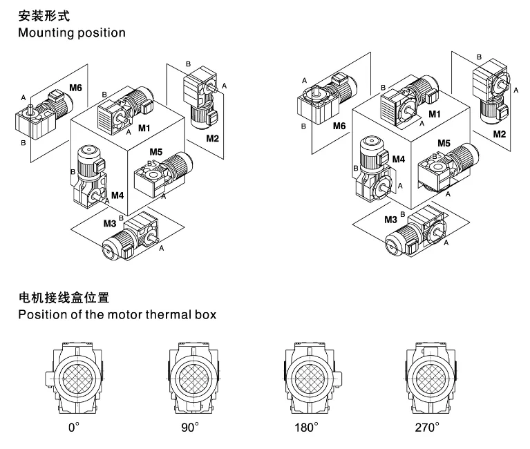 Helical Bevel Gear Reducer with 220V/380V Geared Motor Explosion Proof