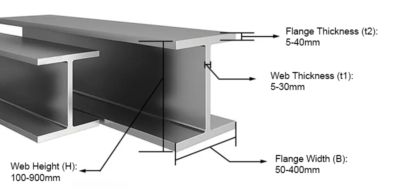 European Standard Hea 400/Hea 400 Steel H Beams Grade S235 Jr /S275 Jr/S355 Jr / S355j2/S355nl / En 10025