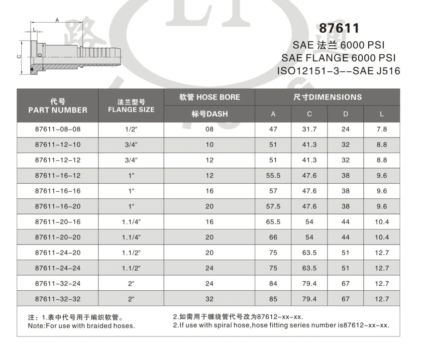 Hydraulic Hose Pipe Fittings SAE 6000 Psi Steel Clamps Flange