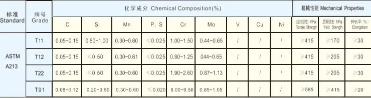 ASTM A213 T11 Seamless Steel Pipes