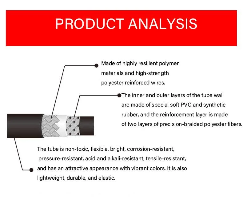 Manufacturer Supply Tensile Pressure-Resistant PVC NBR Rubber Three-Layer Two-Line Pneumatic and Hydraulic Pipe Tube for Gas Flushing Equipment