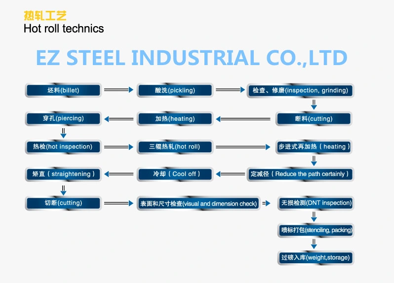 A106 Gr. B CS 168.3mm Carbon Steel Seamless Pipe Seamless Steel Pipe