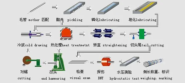 Mechanical S355j2h St52 St44 S355j2 S355 En10210 Seamless Steel Pipe, DIN 17175 St 52.2 St35.8 Steel Tube