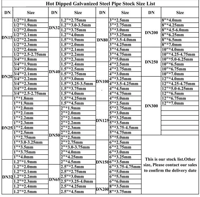 Carbon Iron Steel Pipe for Oil Gas Transmission/Welding Steel Pipe