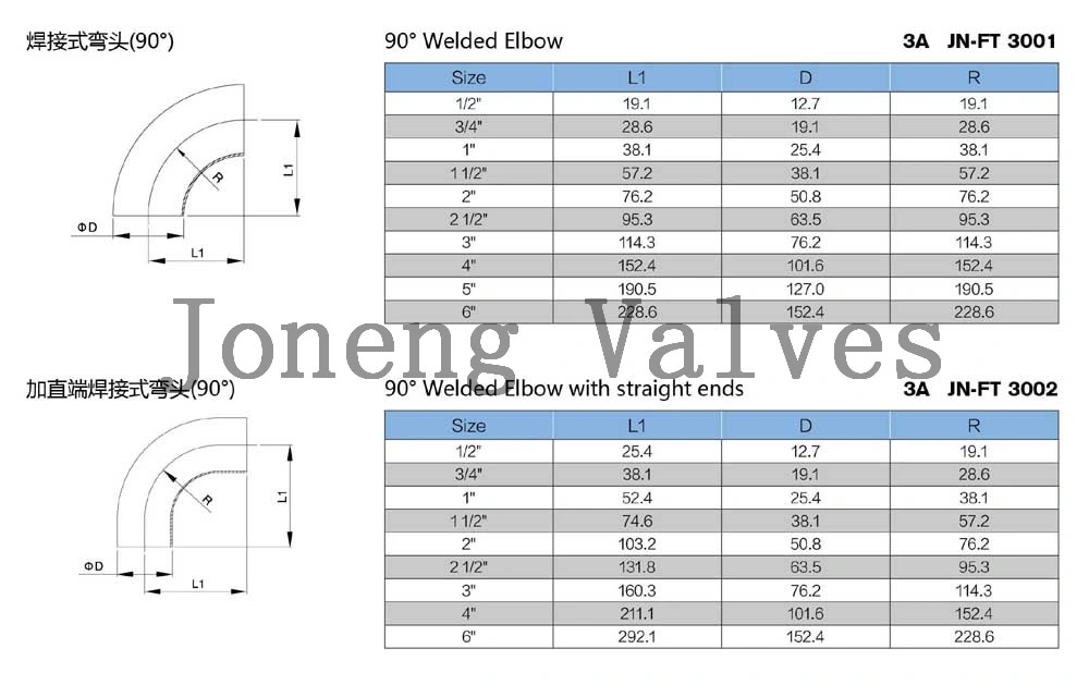 China Stainless Steel Hygienic Vacuum Pipe Fitting 90d Welding Short Curve Elbow (JN-FT 5002)