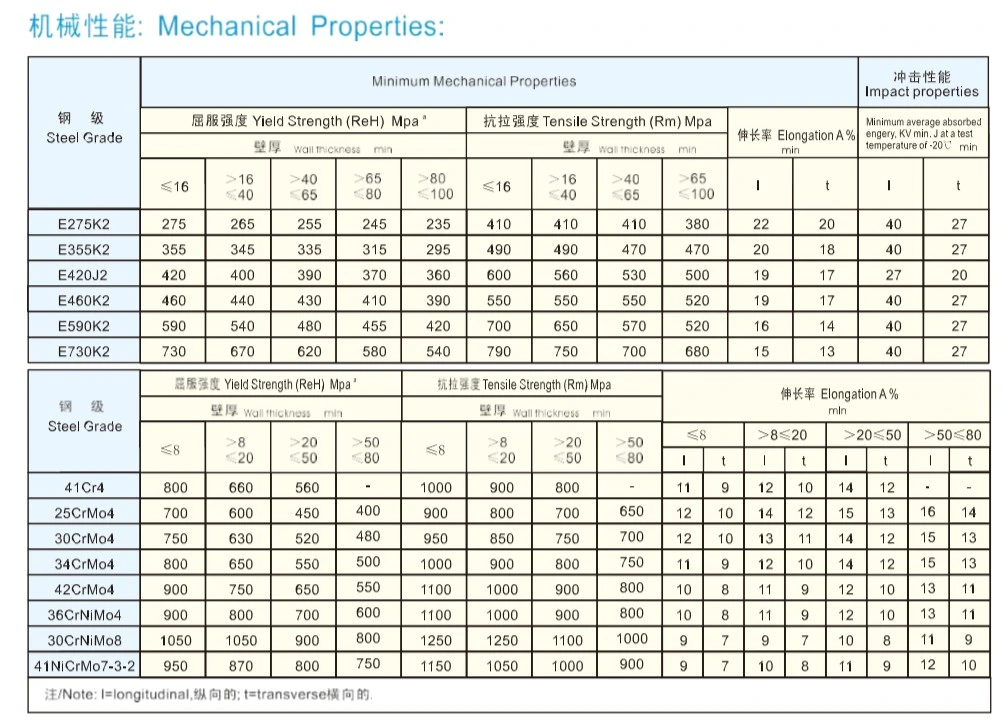 En10210-1 Grade S355j2h Hot Finished Sructural Seamless Steel Tube