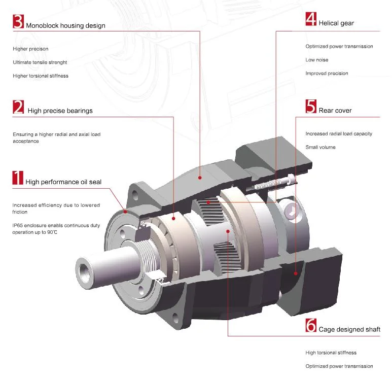 Desboer NF100 Series Double Segment Deck High Torque 95-1140 Helical Gear Planetary Reducer for Servo Motor