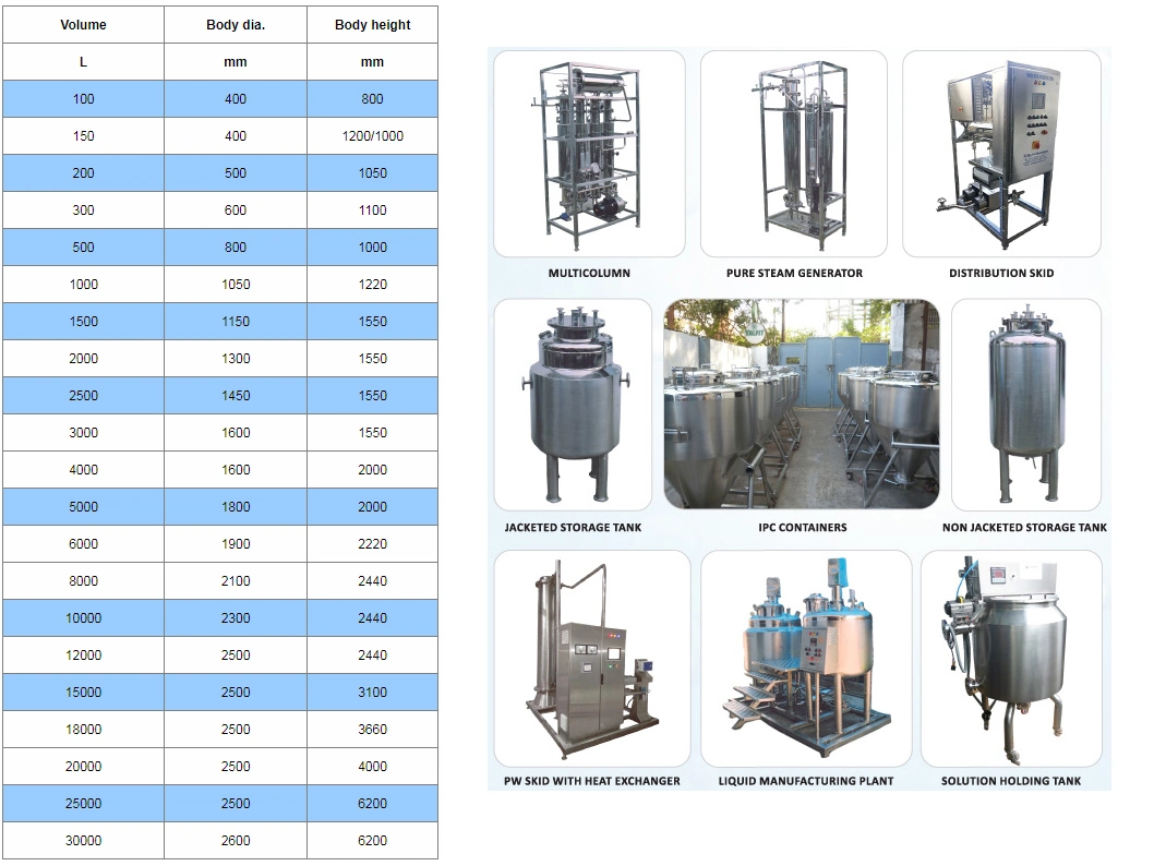 Stainless Steel 2000 Liter Food Grade Milk Insulation Mixing Tank with Electric Heating Rods