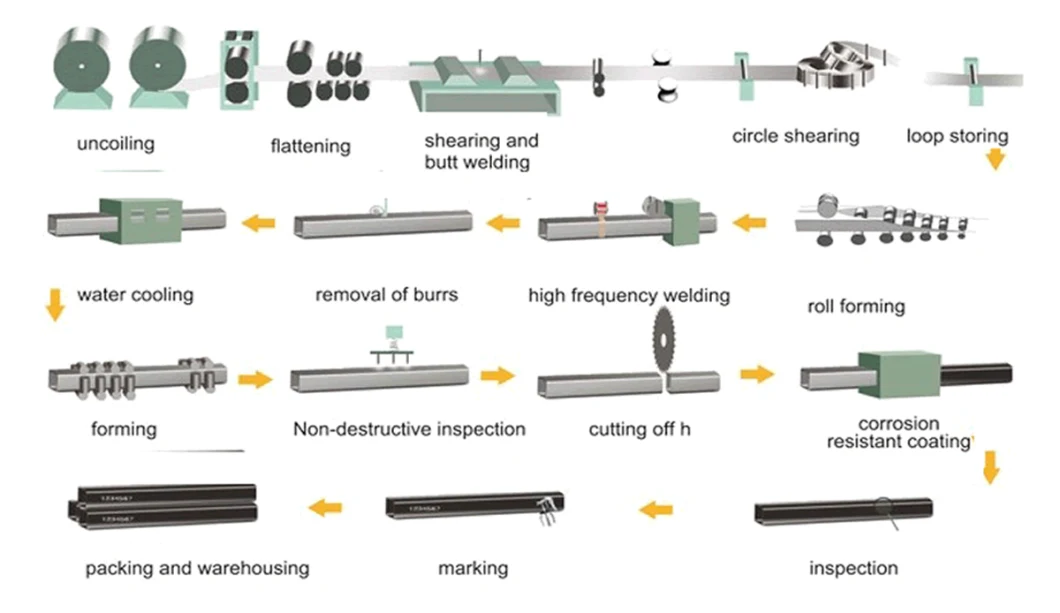 Hollow Section Hot Rolled Rectangular Carbon Steel Tube Weld Square Steel Pipe