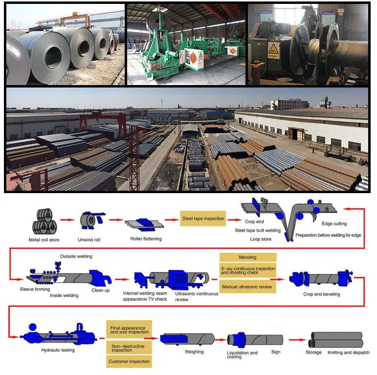 Big Diameter of The Steel Pipes SSAW and LSAW Welded Carbon Steel Pipes &Tube on Hand in Warehouse API5l Psl2 X65 Above En ASTM