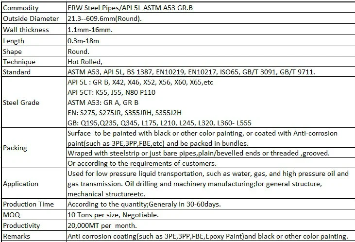 Weld Carbon Iron Pipe Black Steel Pipe