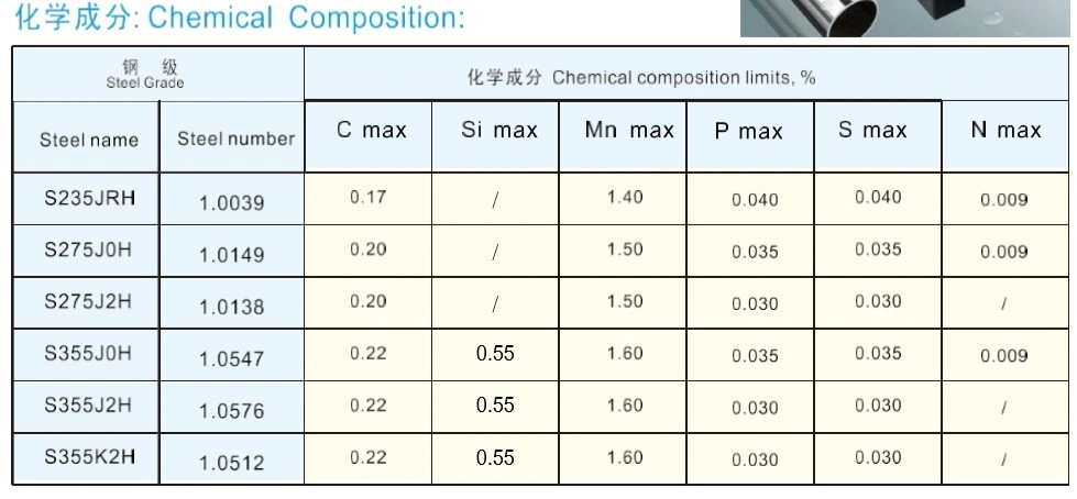 En10210-1 Grade S355j2h Hot Finished Sructural Seamless Steel Tube