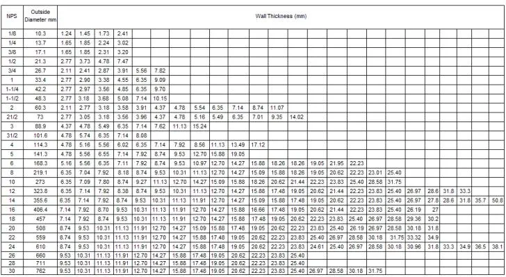 Square Rectangular Seamless Carbon Steel Pipe Tube ERW SSAW LSAW ASTM A106/API 5L Gr. B Sch40 Sch80