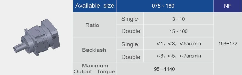 Desboer NF100 Series Double Segment Deck High Torque 95-1140 Helical Gear Planetary Reducer for Servo Motor