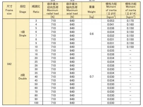 Eed Series Epb-042 Precision Planetary Reducer