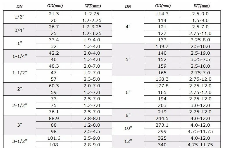 ASTM A252 Grade 2 Grade 3 Carbon Steel Pipe