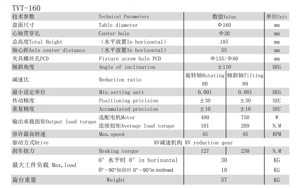 TVT-160 CNC 5th-Axis Rotary Table Reduction Gear Drive Numerical Control Rotary Table CNC Processing