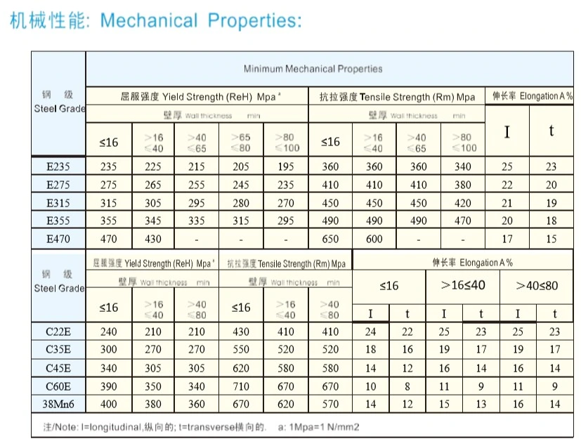 En10210-1 Grade S355j2h Hot Finished Sructural Seamless Steel Tube