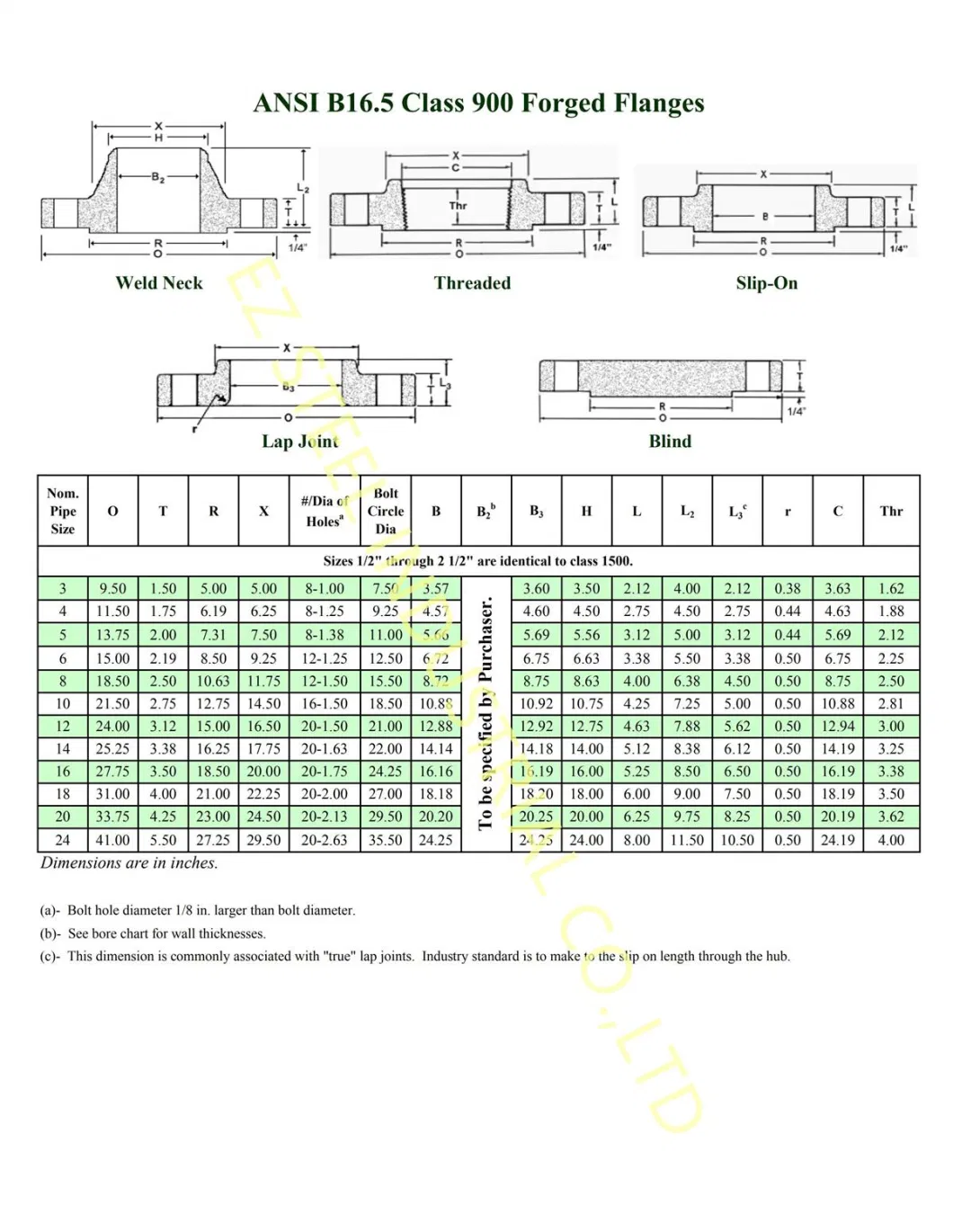 Steel Flange Copper Flange A105 Steel Flange Copper Alloy Flange