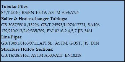 Cold Rolled ASME SA213 ASTM A213 T1 T2 T5 T9 T11 T12 T22 T23 T91 Seamless Alloy Steel Pipe Steel Tube