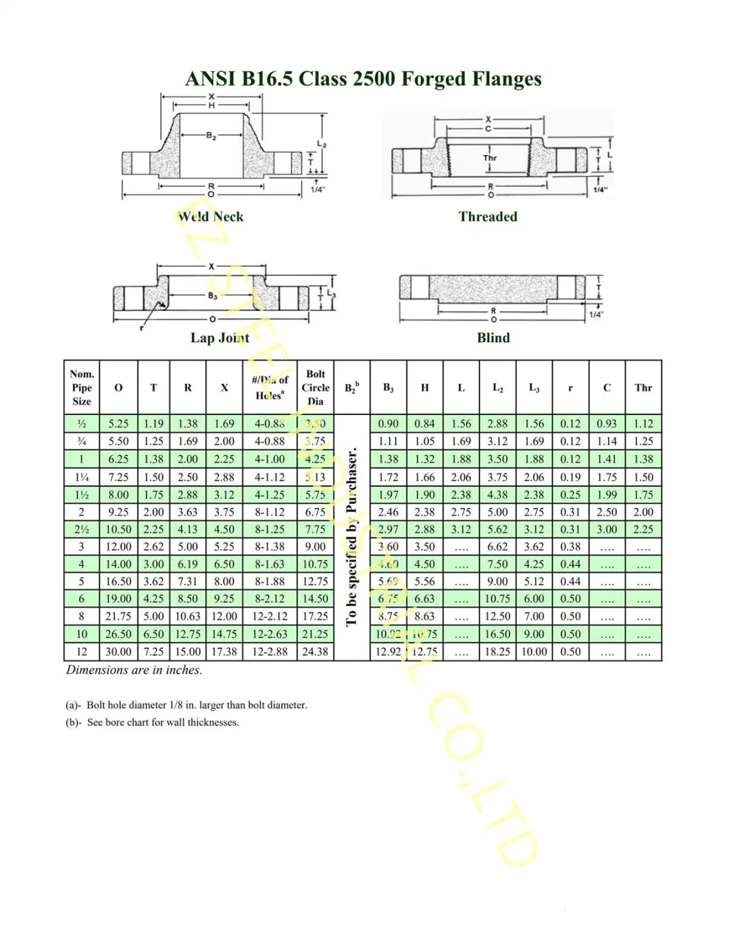 Steel Flange Copper Flange A105 Steel Flange Copper Alloy Flange