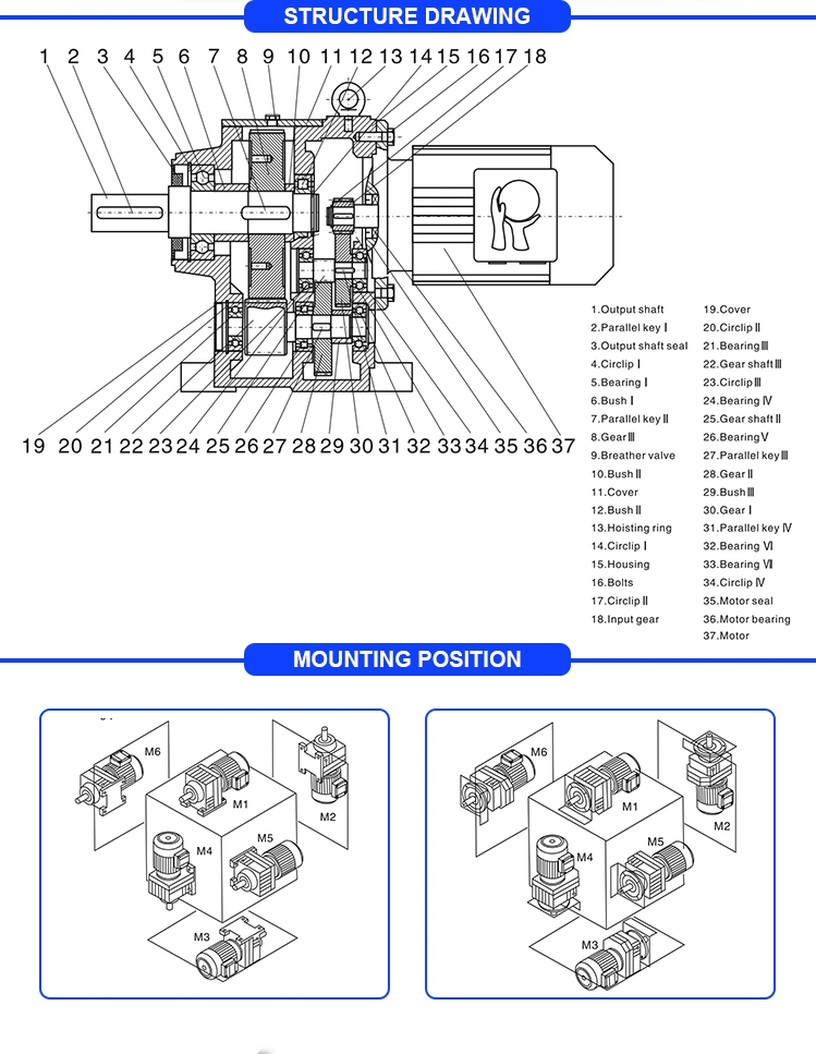 R137 Replace Speed Reducer