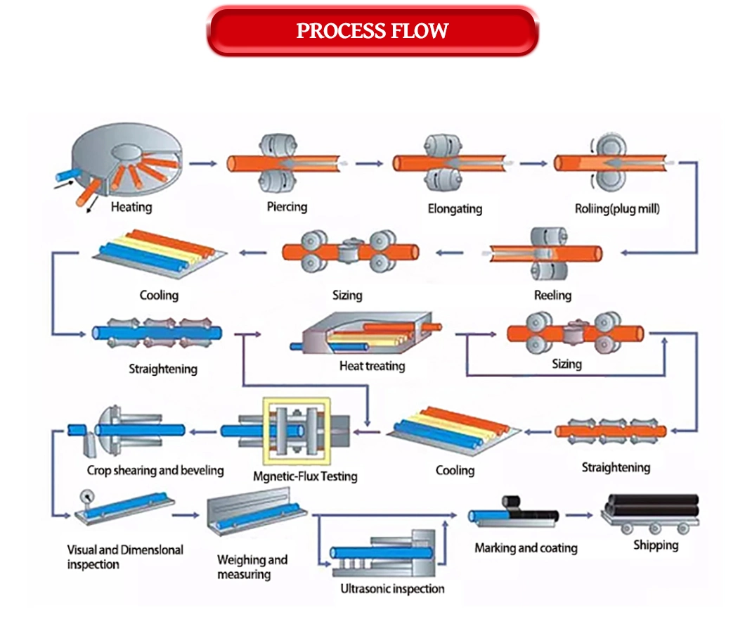 1000mm LSAW SSAW Large Diameter API5l 5CT Oil Carbon Steel Tube