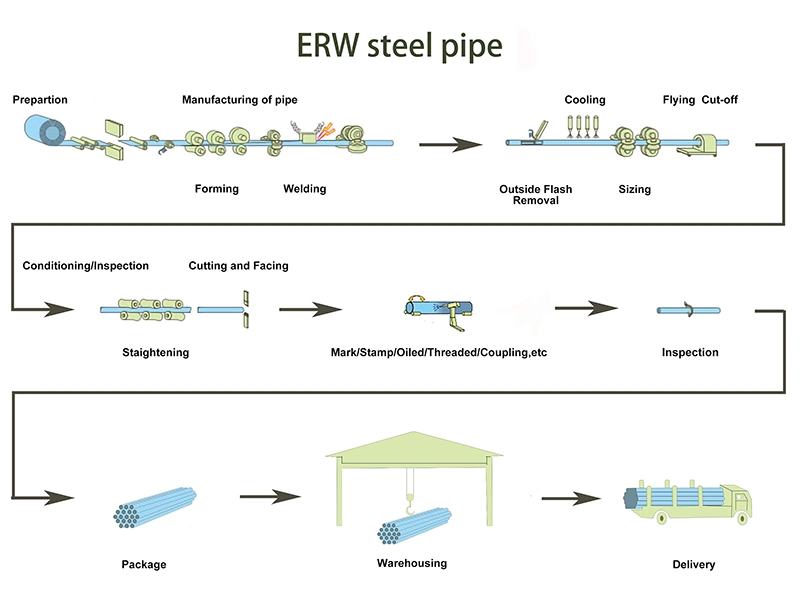 Factory Price Welded ERW Ms Hollow Carbon Rhs Steel Pipe Welding