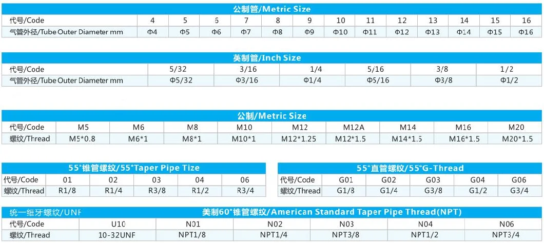 Pneumatic Push in Fittings Hose Reducer Pg