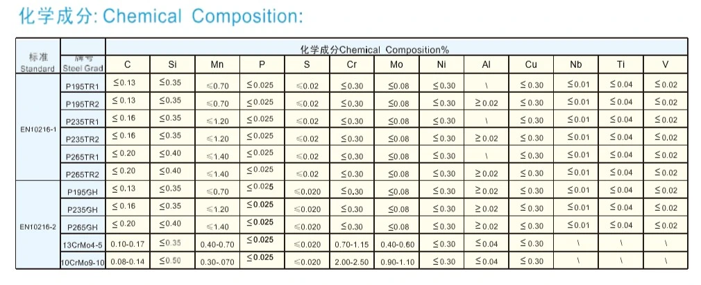 En10210-1 Grade S355j2h Hot Finished Sructural Seamless Steel Tube