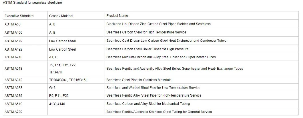 Ms CS Seamless Tube Price API 5L ASTM A106 A53 304 316L Seamless Carbon Steel Pipe Ss/Gi/ERW/Black/Oil/Alloy/Square/Round/Precision/Carbon/Stainless/Galvanized