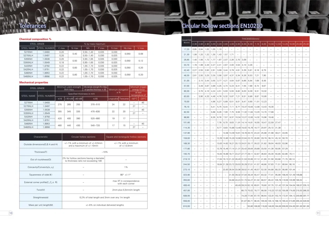 S 355j2h S460nh S235jrh S 235jr /En10219 En10210 Seamless Steel Pipe/Ratio-Frequency Welded Tube Structural Hollow Sections