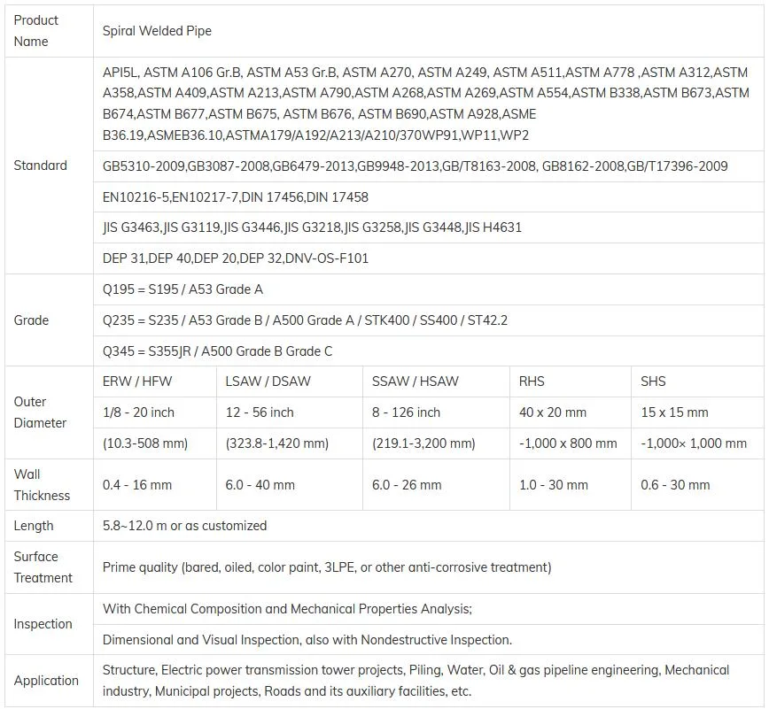 API 5L A106 A53 SS304 316L Gi ERW Black Square Round Precision Carbon Stainless Galvanized Aluminum/Copper Spiral Seamless Welded Steel Tube Pipe Oil Pipeline
