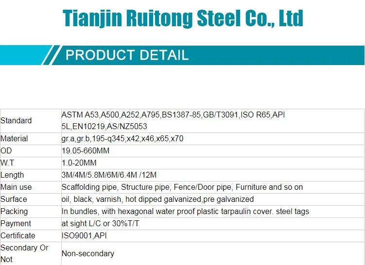 Hot Sale ASTM BS Black Steel Pipe Pile Diameter 250mm Class B